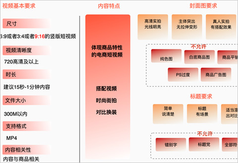 淘寶短視頻免費獲取公域流量的基礎要求